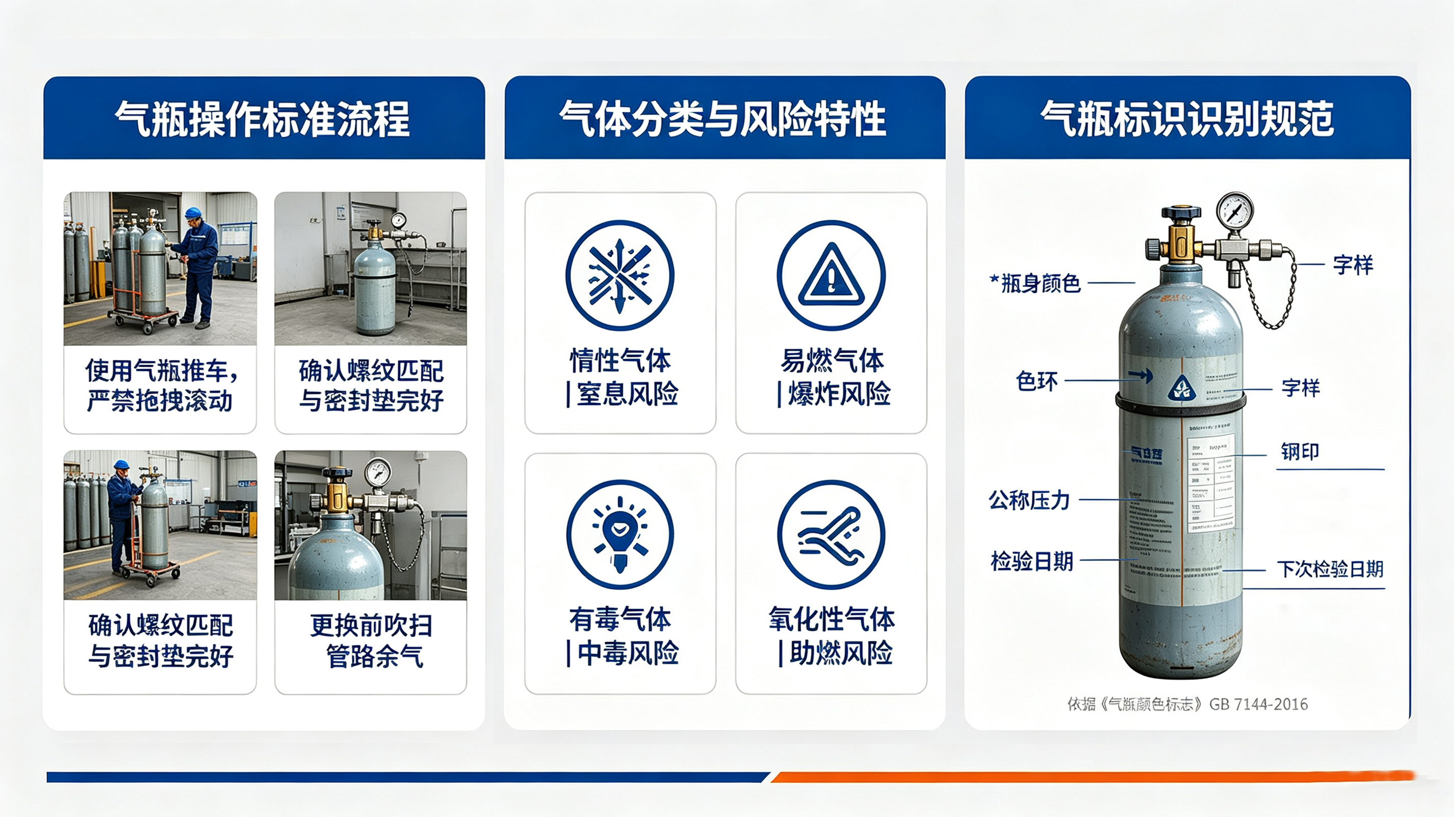 高校实验室气路安全指南1 (1)