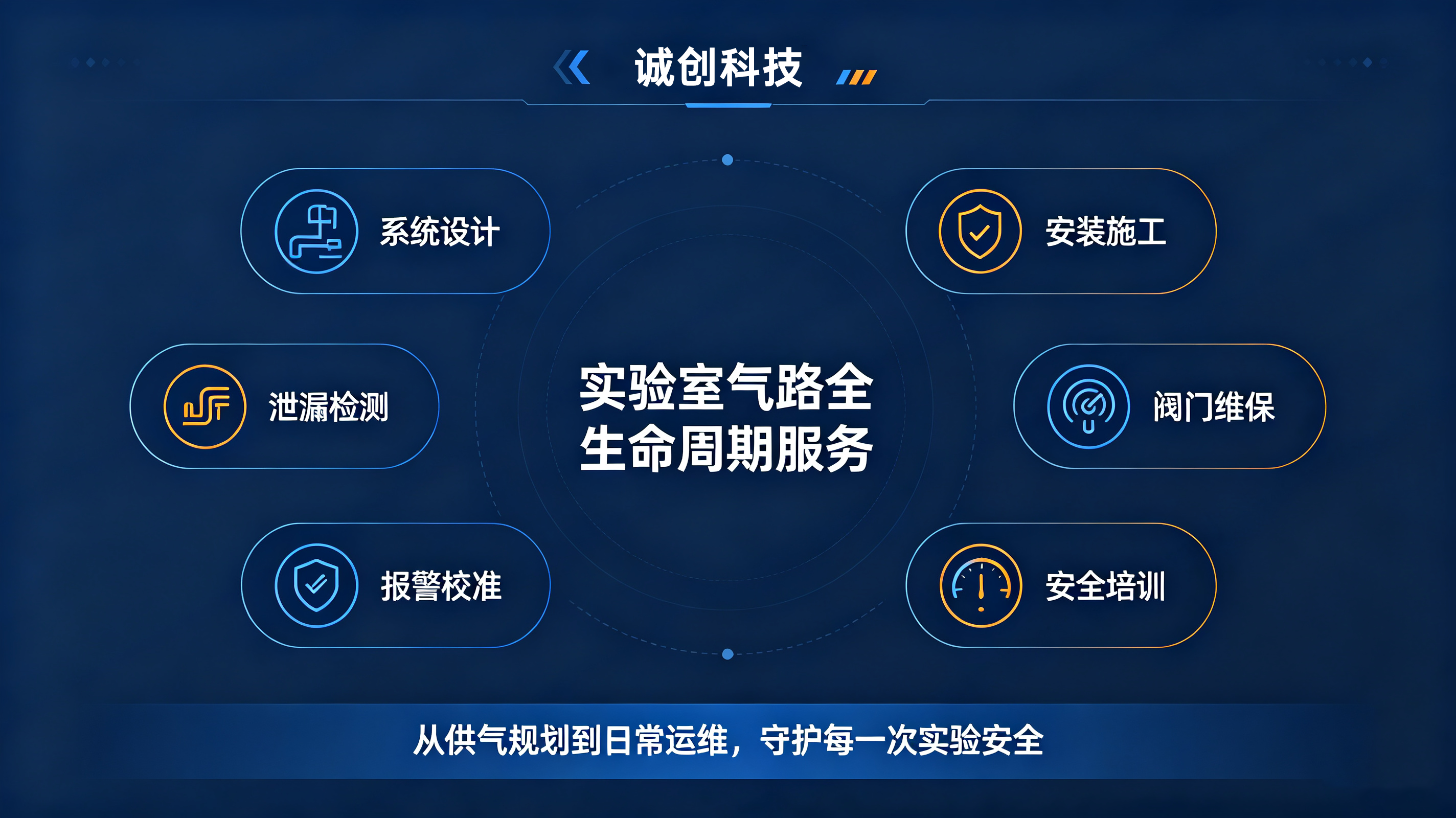 高校实验室气路安全指南 (5)